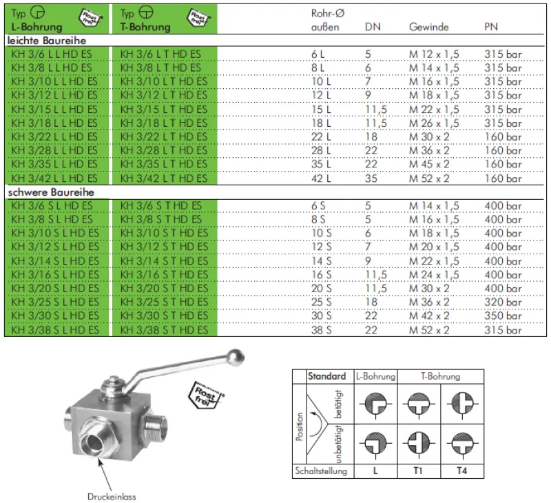 Größentabelle 3-Wege Hochdruck Kugelhahn Edelstahl 1.4571 mit Schneidringanschluss